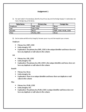 SQL Assignments - ISOM 821 – Midterm /Q1/ SELECT StockItemID ...
