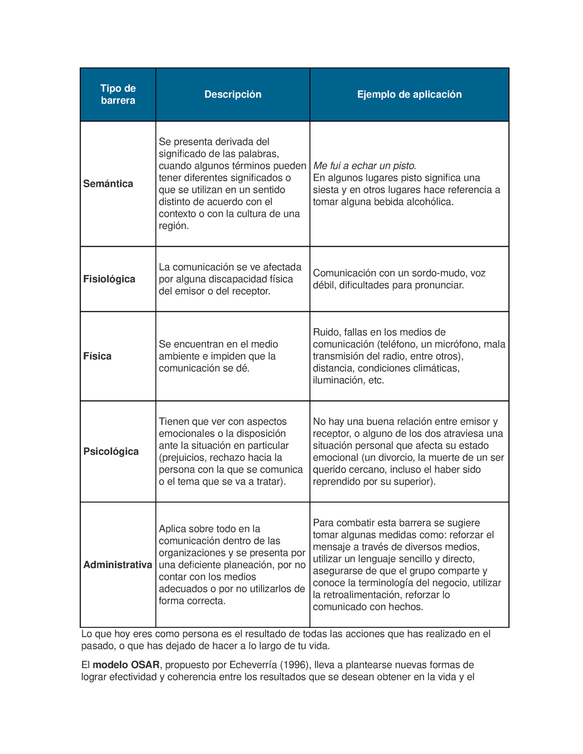 Primer cuestionario de la materia - Tipo de barrera Descripción Ejemplo de  aplicación Semántica Se - Studocu