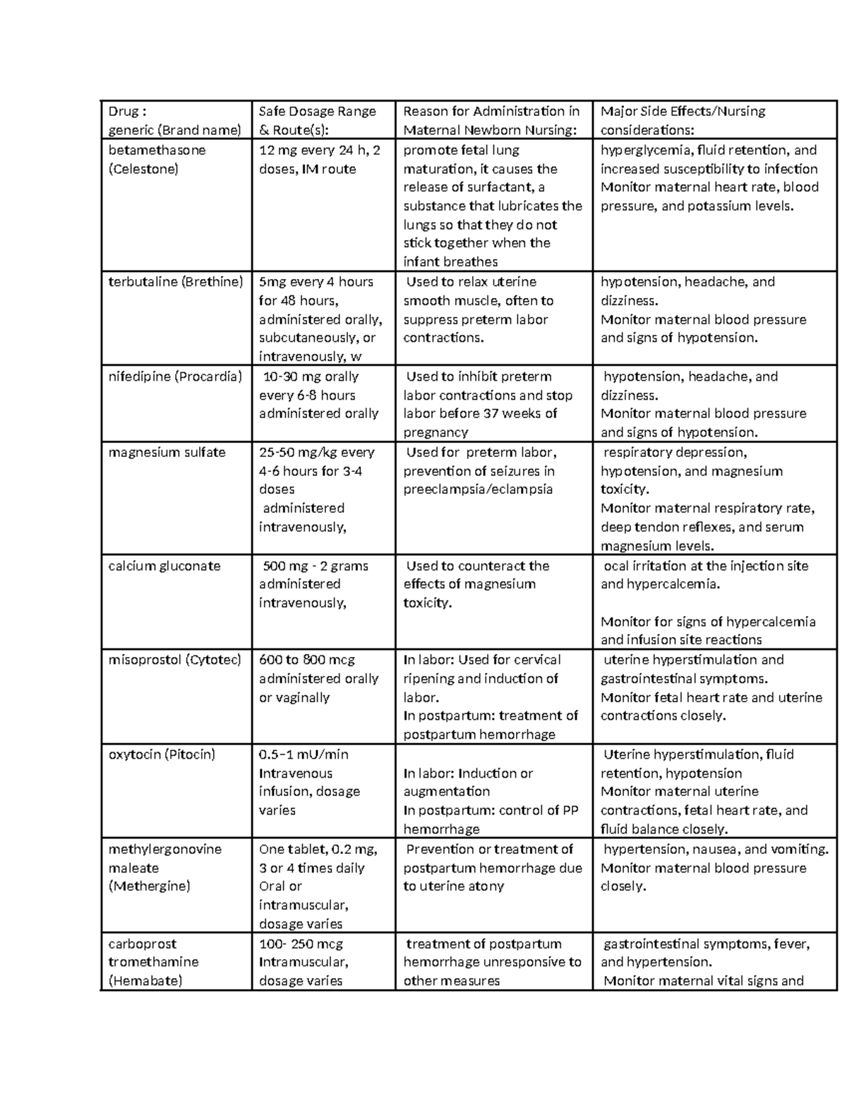 357 med chart - Drug : generic (Brand name) Safe Dosage Range & Route(s ...