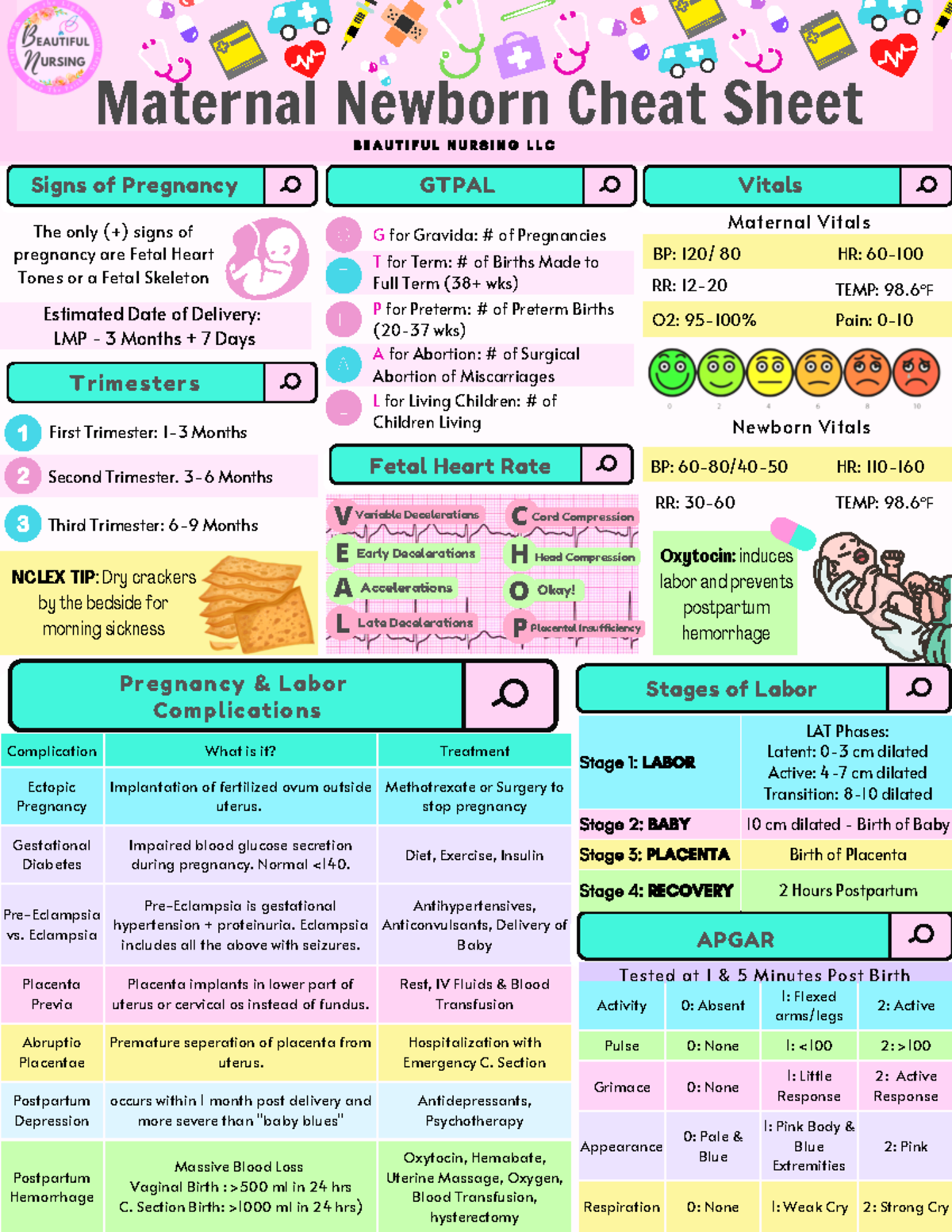 Maternal Newborn Quick Sheet Freebie - Complication What is it ...