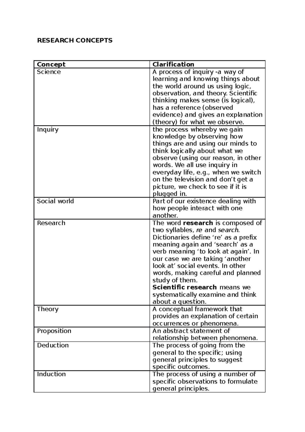 research-concepts-research-concepts-concept-clarification-science-a