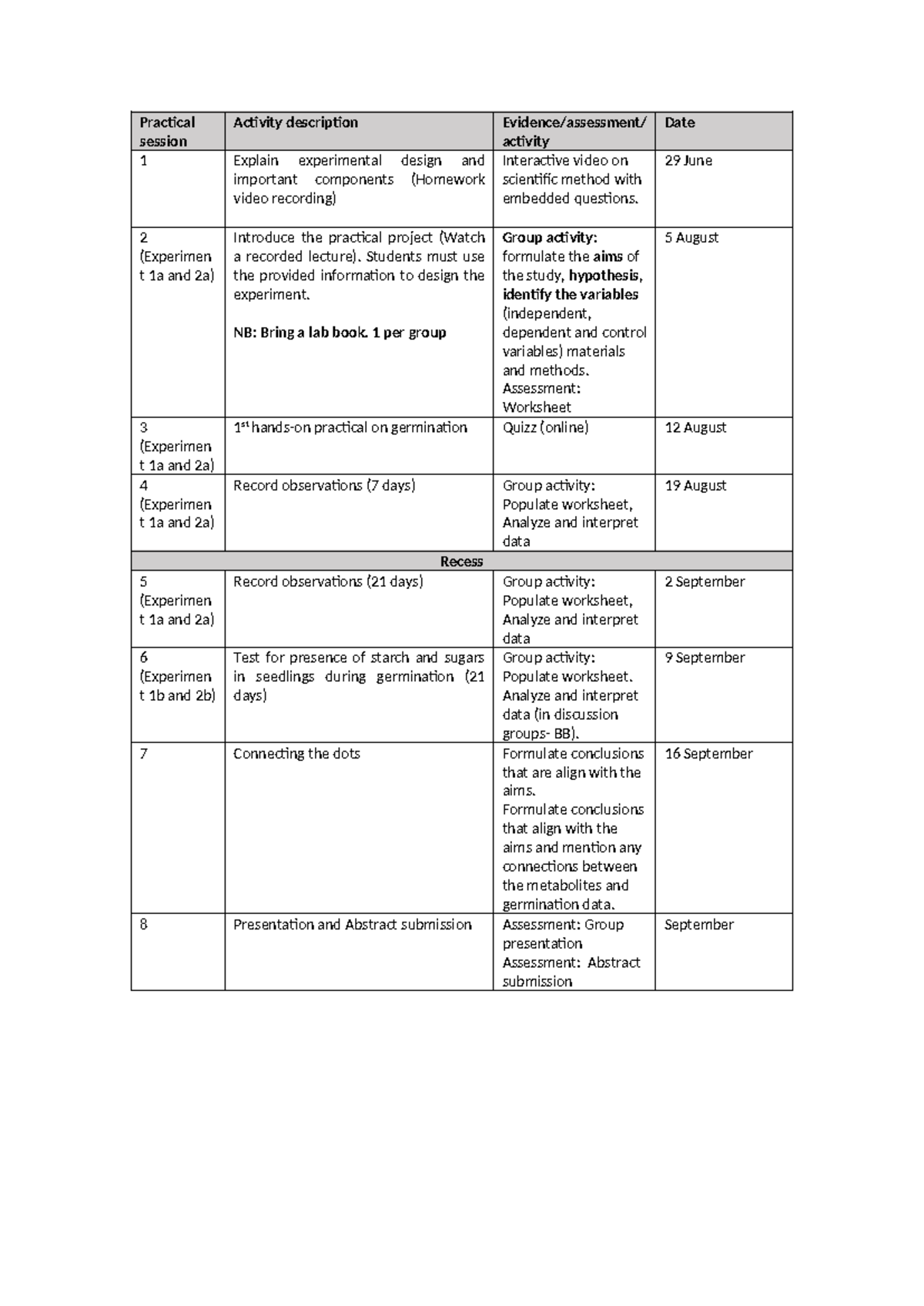 Practical schedule - Practical session Activity description Evidence ...