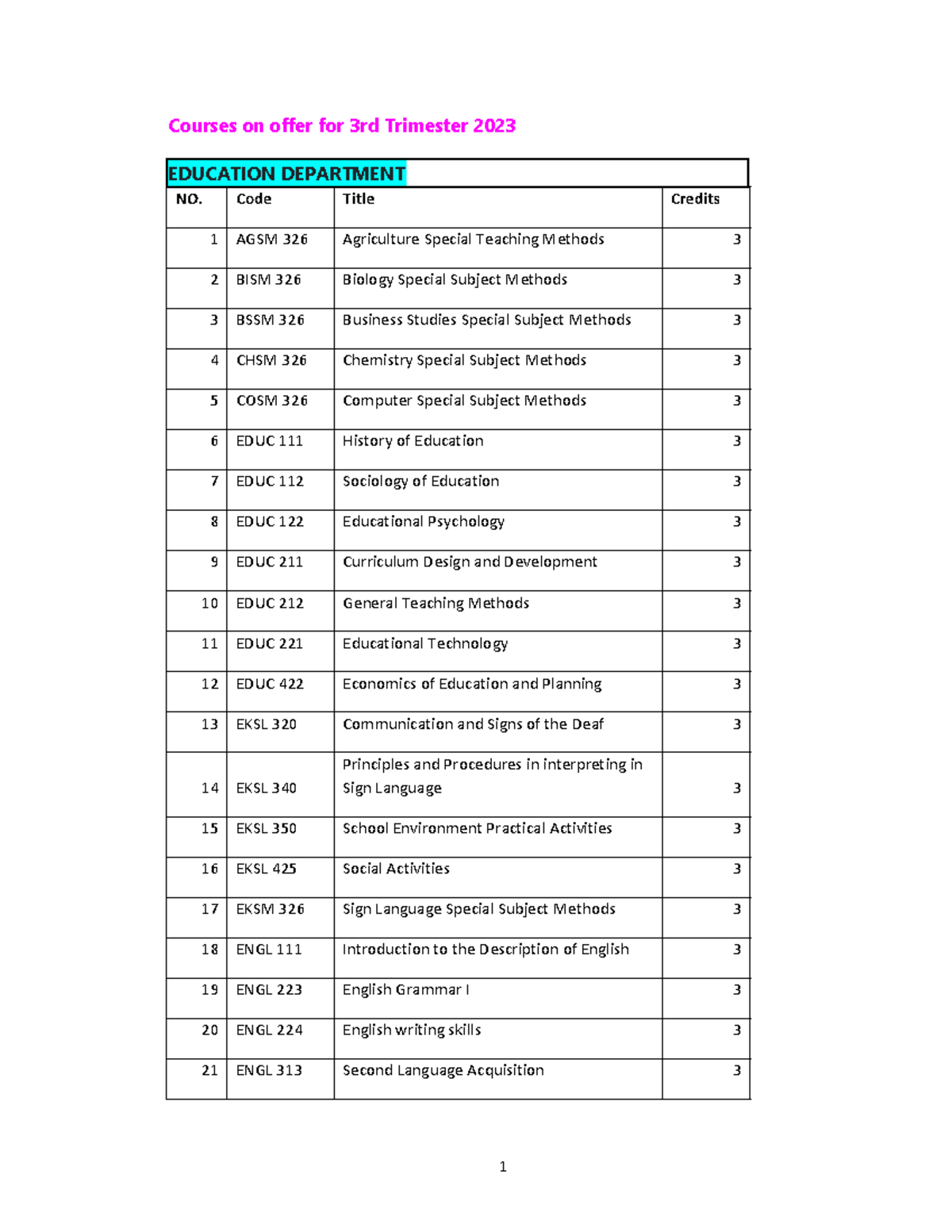Education Courses ON Offer T3 OF 2023 - EDUCATION DEPARTMENT NOTE ...