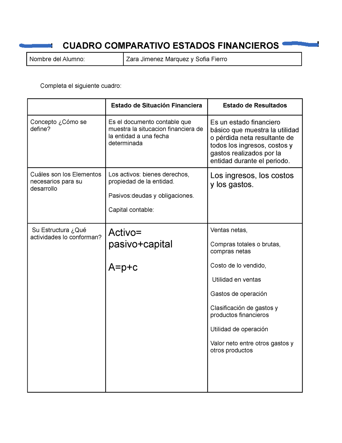 Estados Cuadro Comparativo Cuadro Comparativo Estados Financieros Nombre Del Alumno Zara 5834