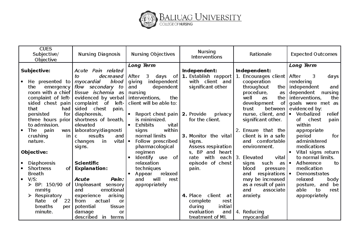 Ncp ( Actual)- Myocardial Infraction - Cues Subjective  Objective 