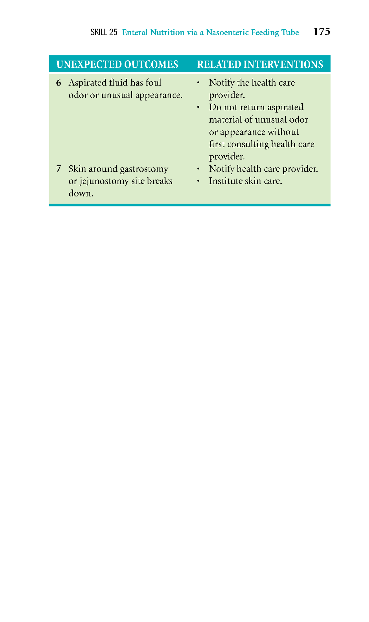 Nursing Health - SKILL 25 Enteral Nutrition Via A Nasoenteric Feeding ...