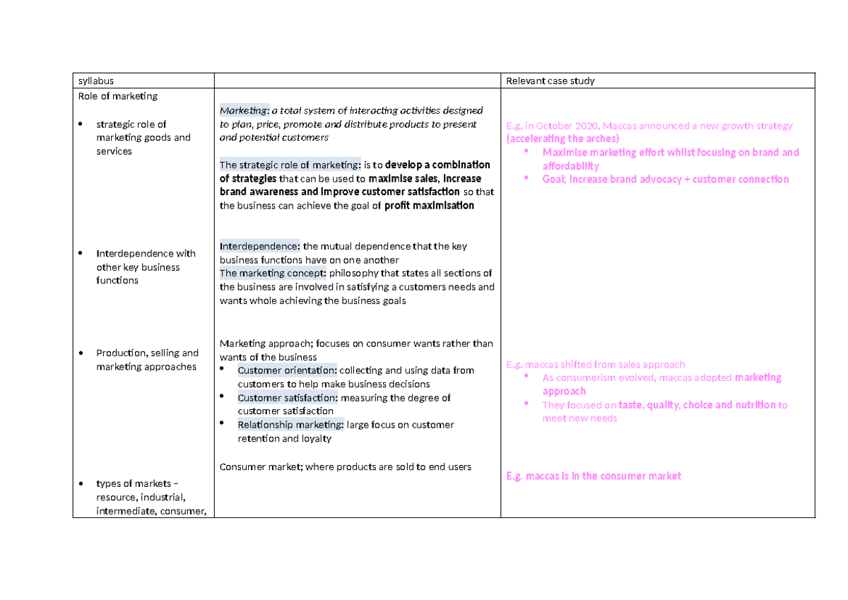 marketing syllabus + maccas case study - syllabus Relevant case study ...