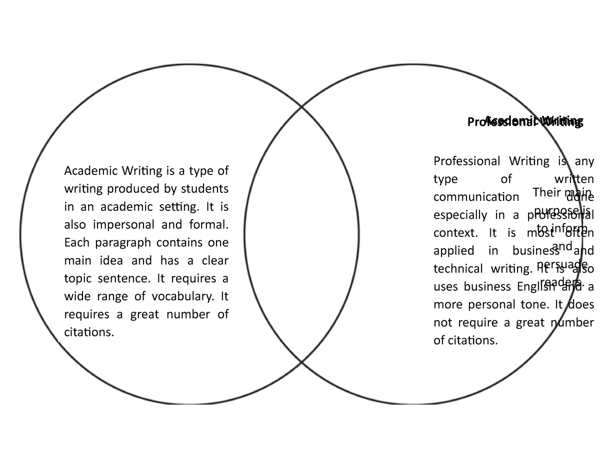compare and contrast academic and professional writing and creative writing