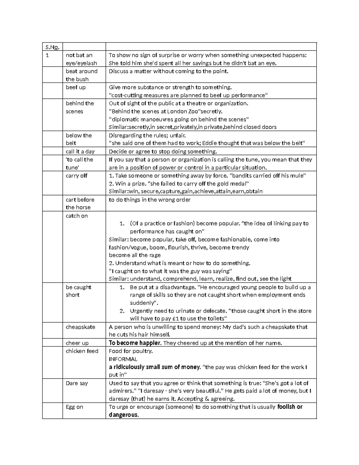 English Idoms S. 1 not bat an eye/eyelash To show no sign of surprise