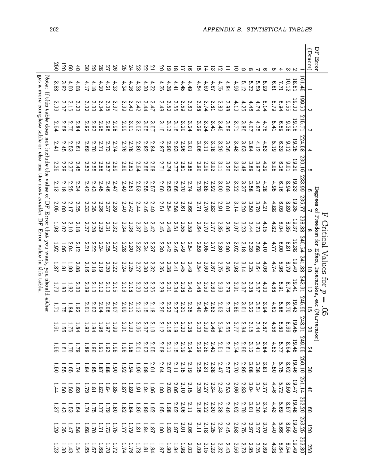 PSYC311 Critical F And R Tables - 262 APPENDIX B. STATISTICAL TABLES F ...