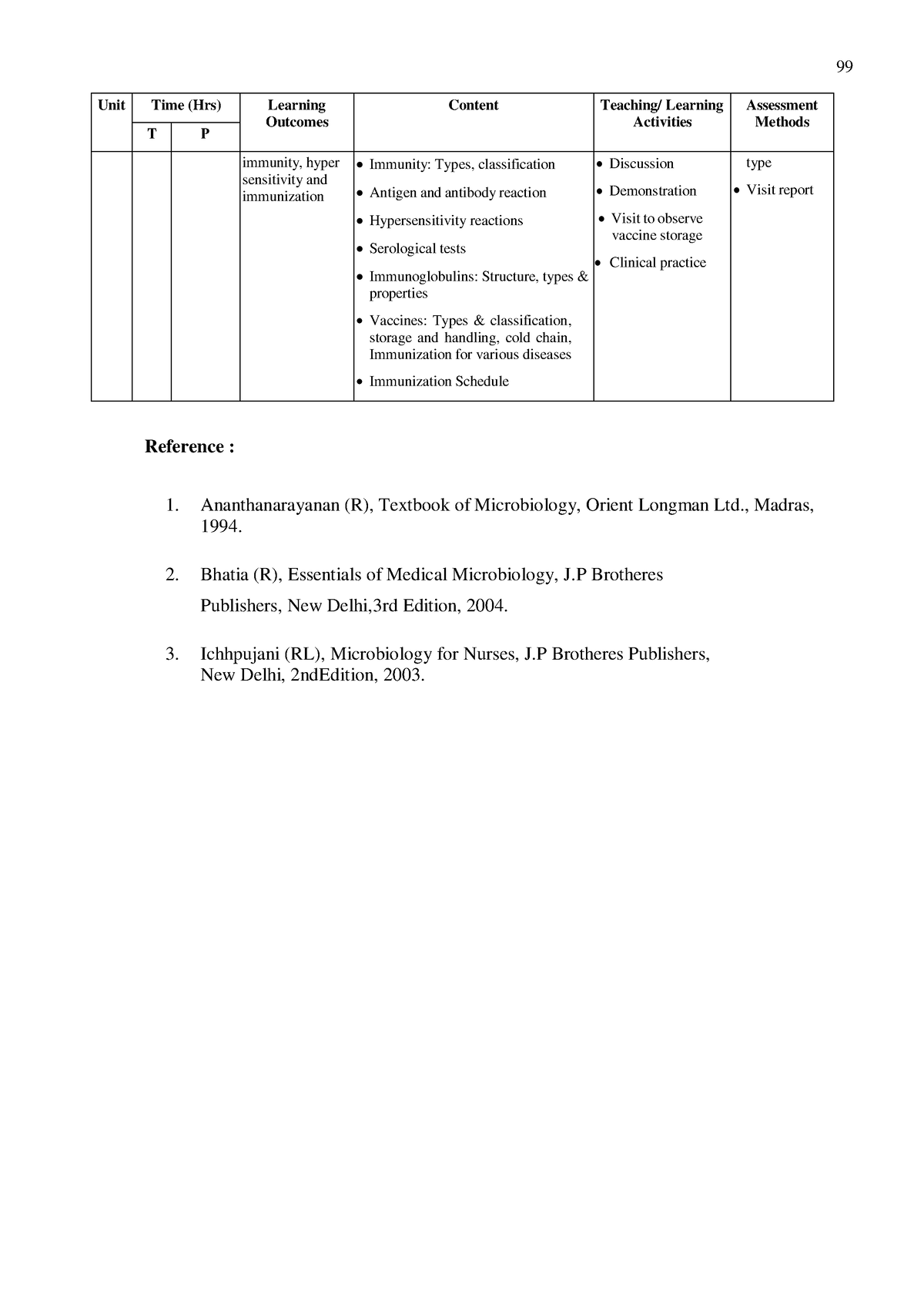 Syllabus Affiliated Medical B Sc Nursing 18 - Unit Time (Hrs) Learning ...