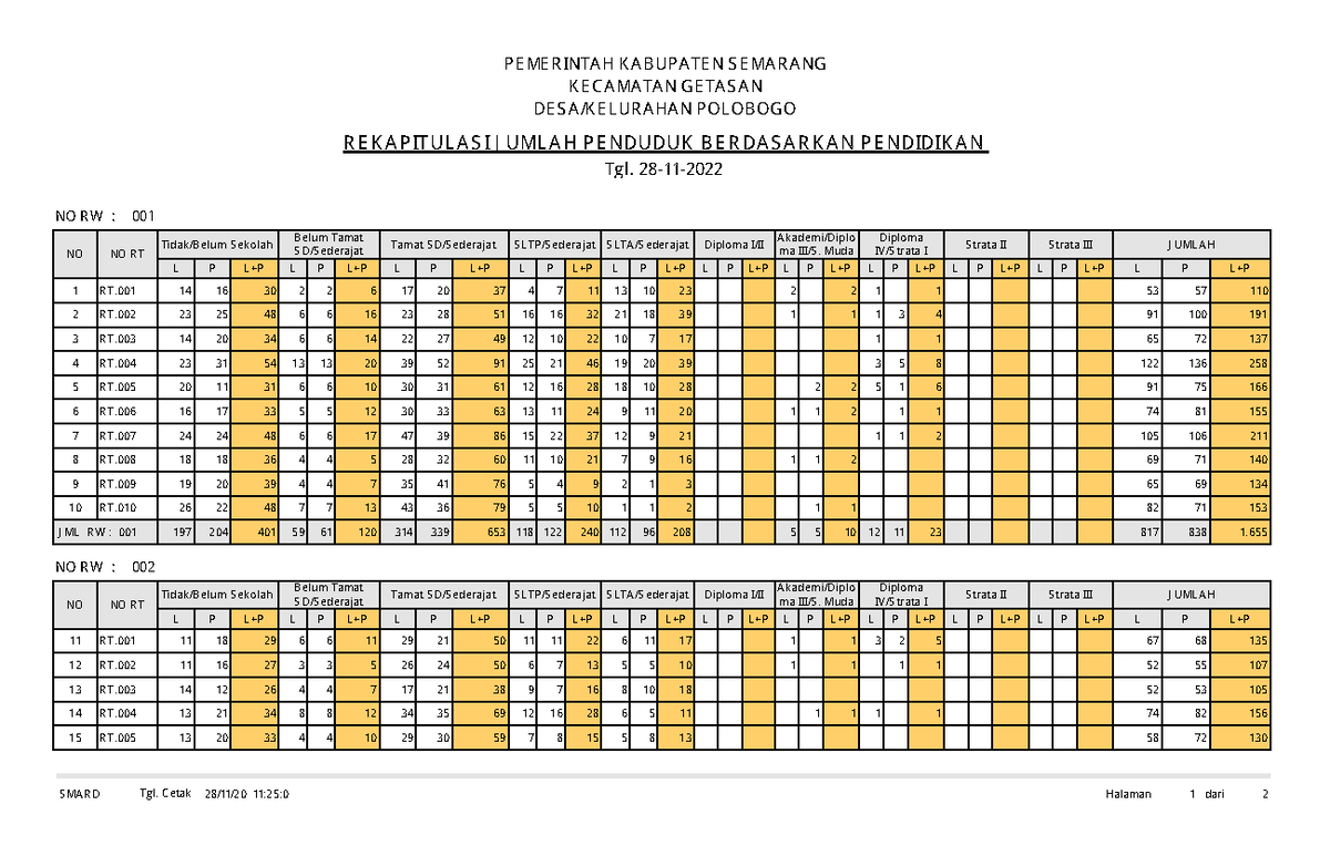 DATA Penduduk Berdasarkan Pendidikan - 3 ( 0 (R, 1 T$H .$% 83 $T( 1 6 ...