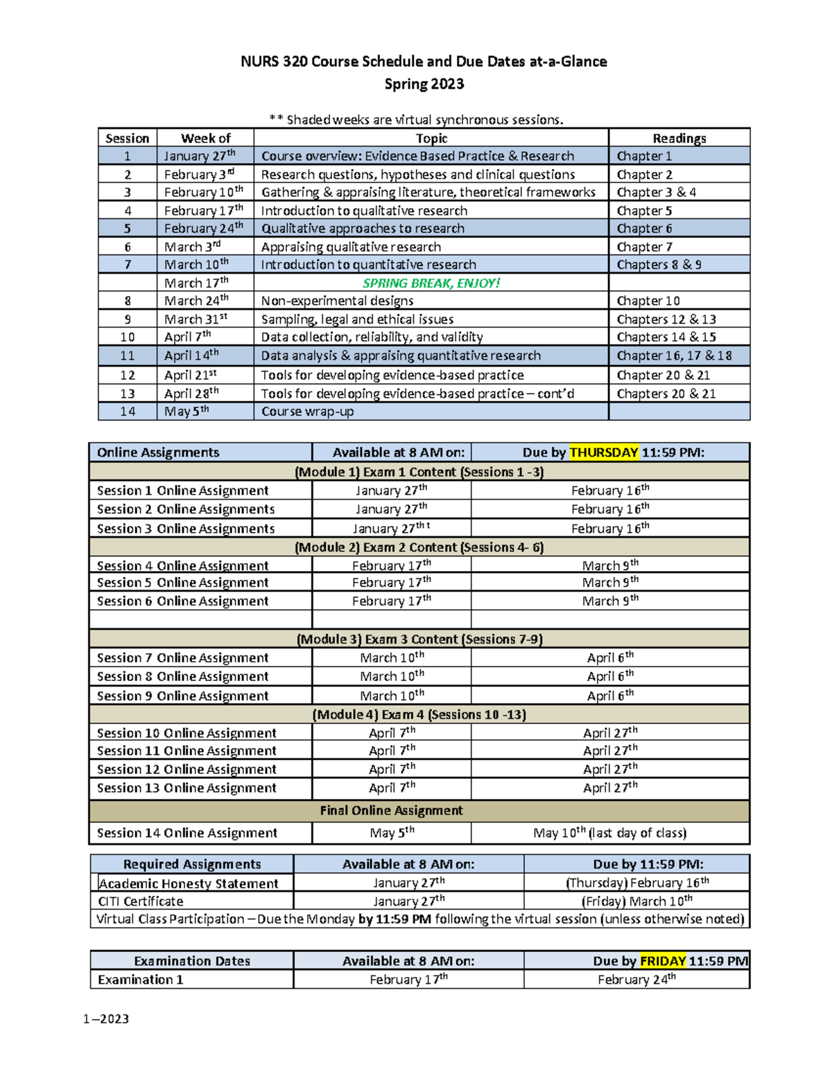 Nu 320 Course Schedule - Session Week of Topic Readings 1 January 27 th ...
