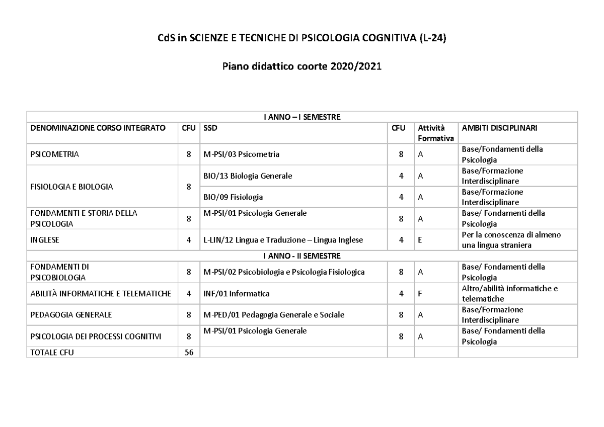 Piano di Studi Cd S Scienze e Tecniche di Psicologia Cognitiva A.A
