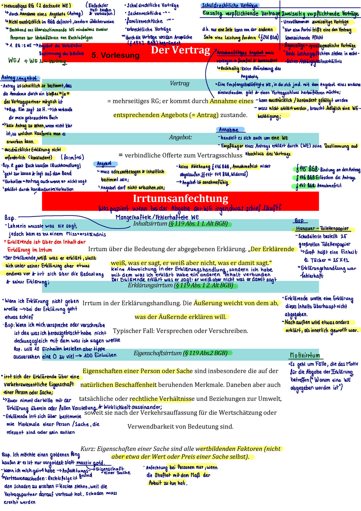 5. Vorlesung BGB AT - Der Vertrag Vertrag = Mehrseitiges RG; Er Kommt ...