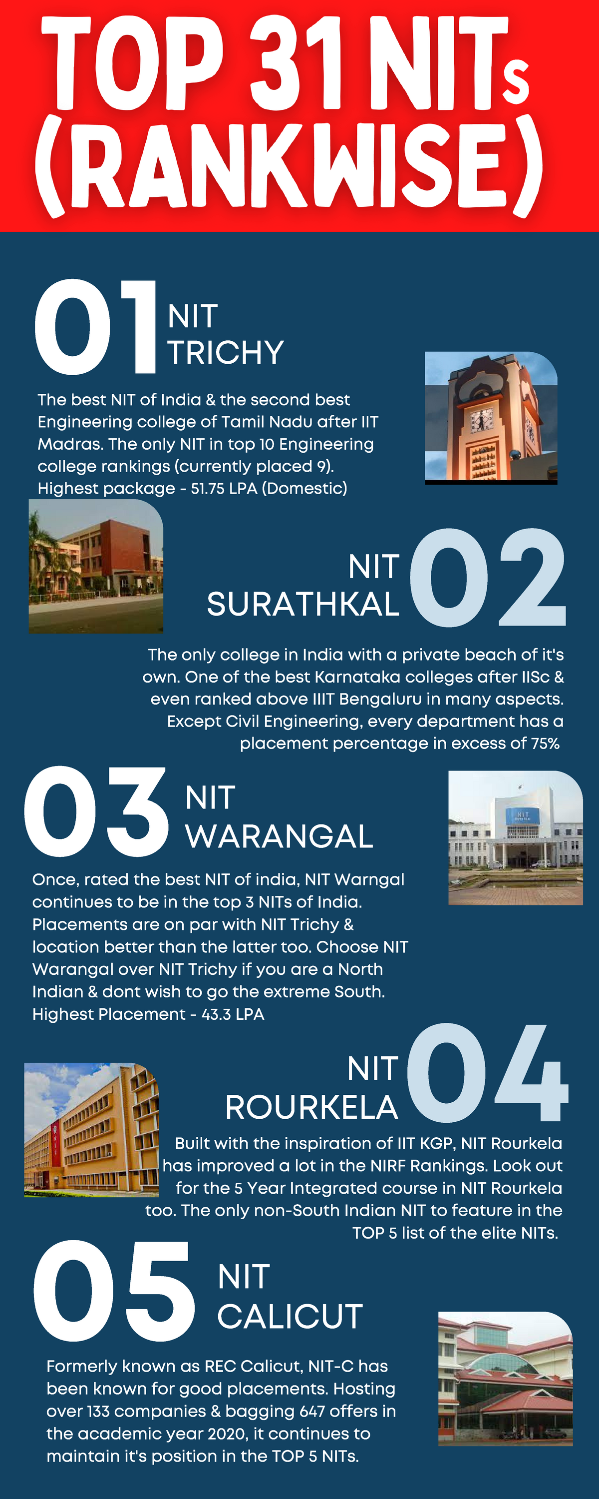 Top 31 NITs in India Rankings (Placement Scenario) 04 The only