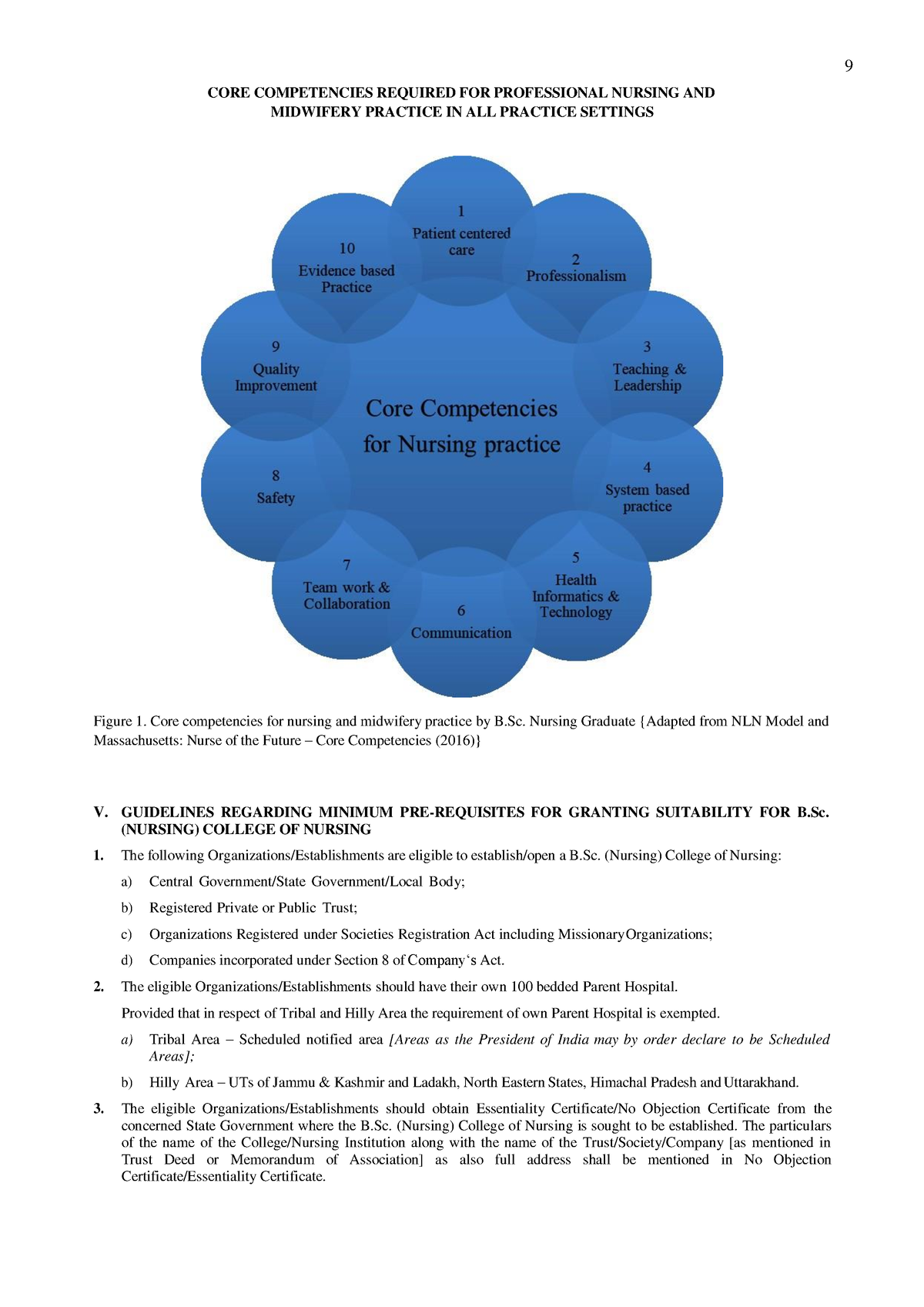 Syllabus Affiliated Medical B Sc Nursing 15 - CORE COMPETENCIES ...