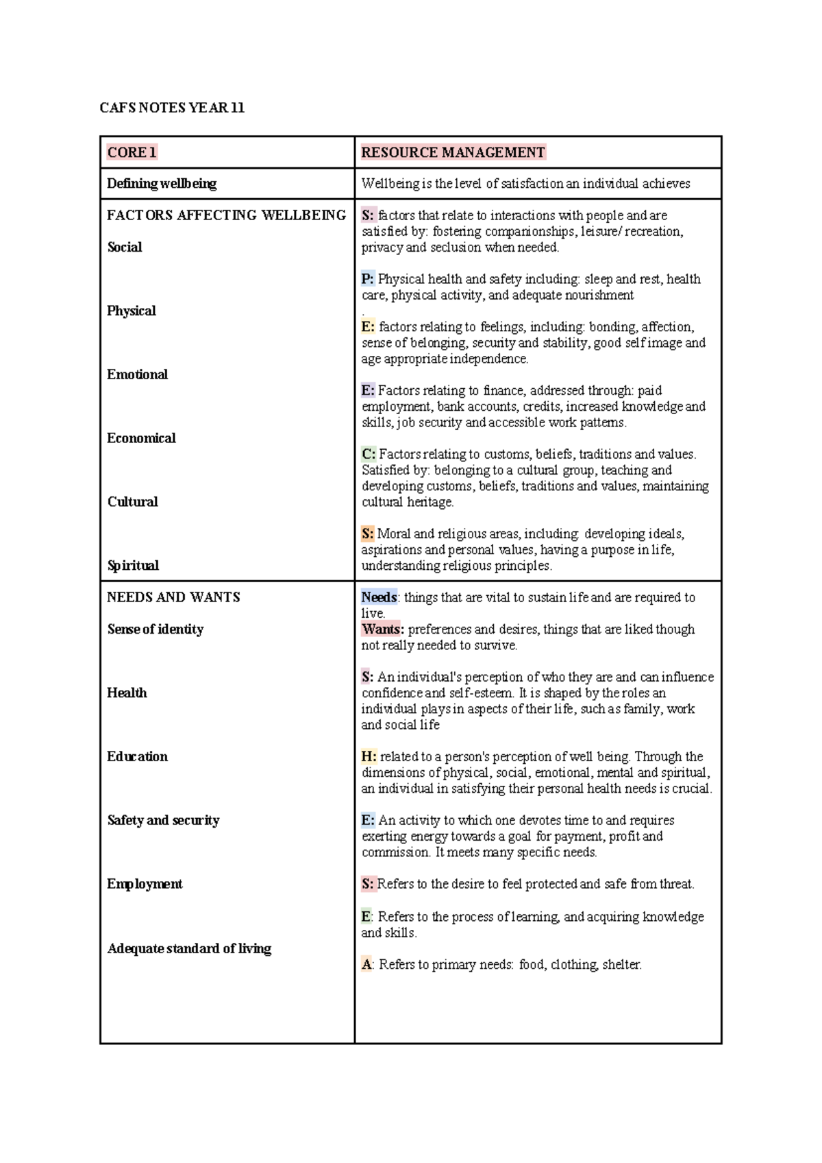 CAFS 11 Notes CAFS NOTES YEAR 11 CORE 1 RESOURCE MANAGEMENT Defining