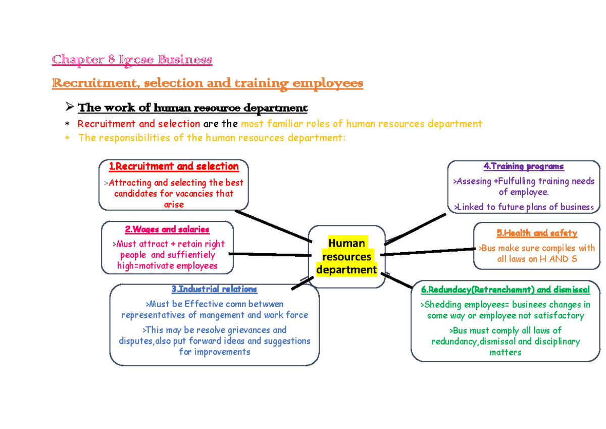 igcse-business-chapter-8-chapter-8-igcse-business-recruitment