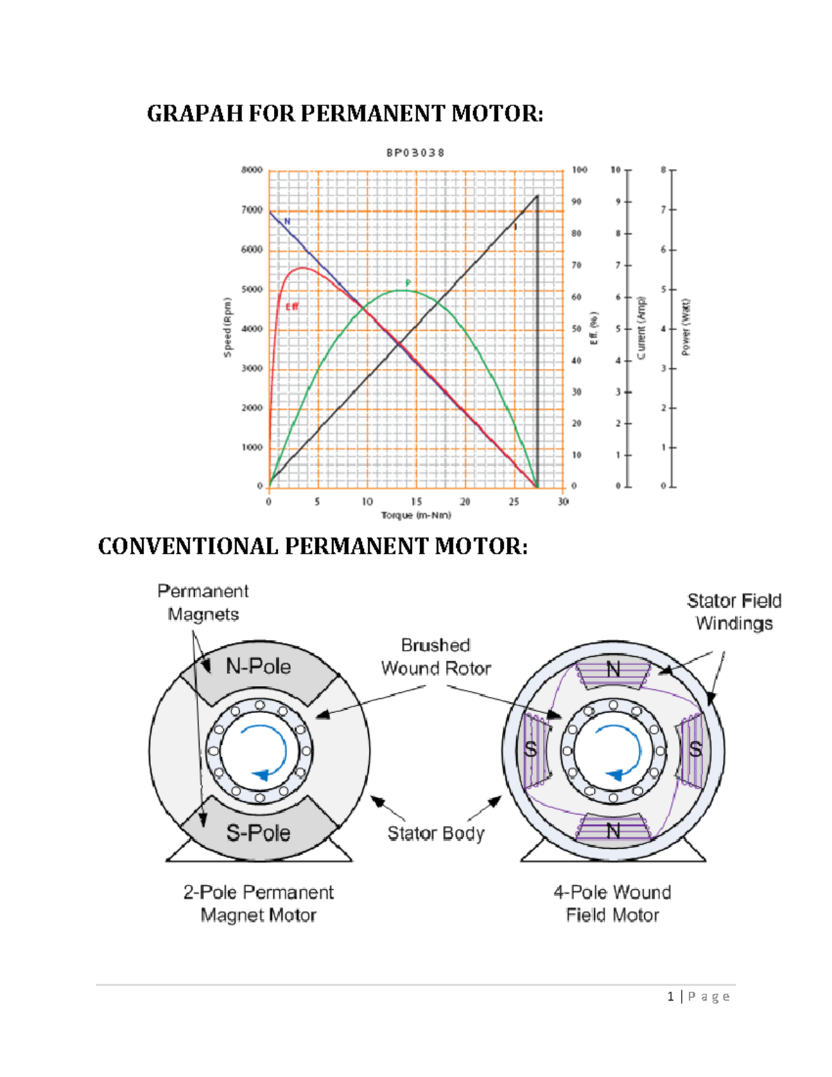 DC 20 Brushless 20 Motor - GRAPAH FOR PERMANENT MOTOR: CONVENTIONAL ...