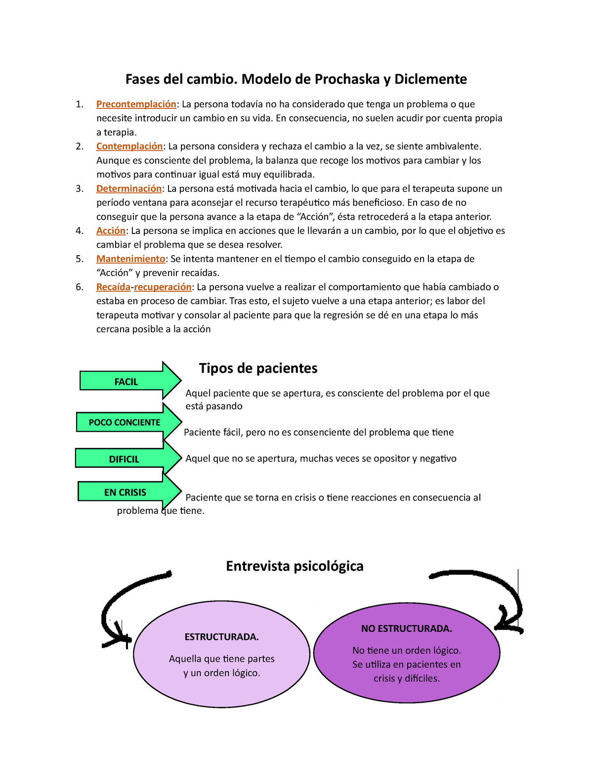 Psicologia Clinica- Formato Entrevista - Fases del cambio. Modelo de  Prochaska y Diclemente 1. 2. 3. - Studocu