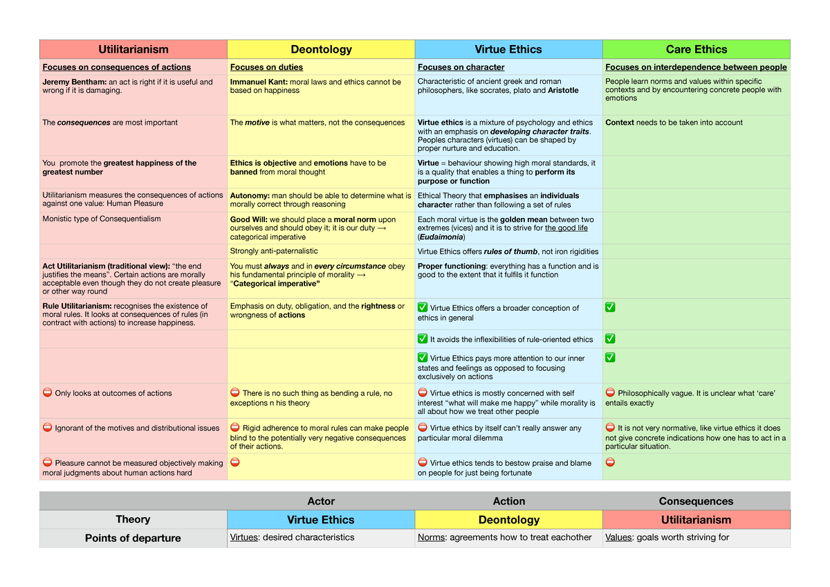 ethics-main-ethical-theories-utilitarianism-deontology-virtue