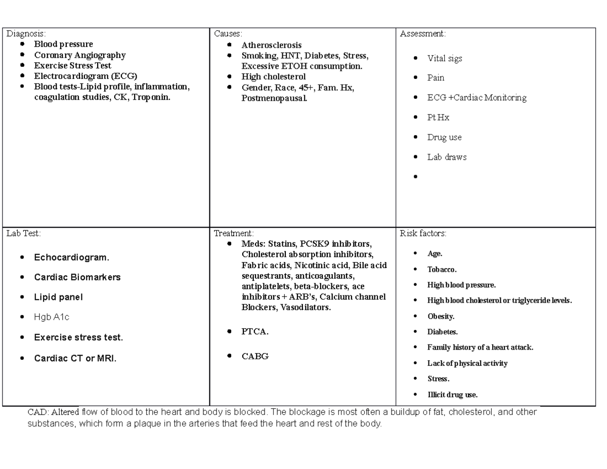 CAD - Concept map For CAP - Diagnosis: Blood pressure Coronary ...