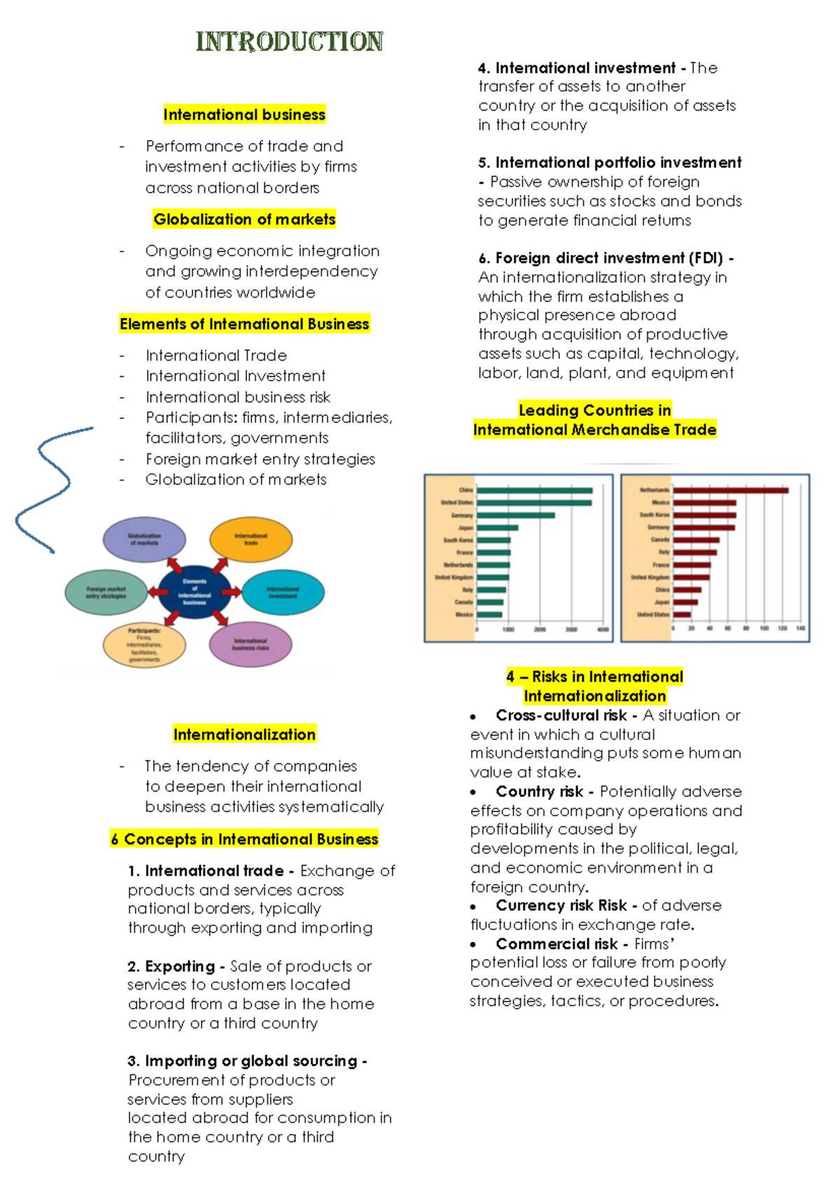 IBT- Reviewer - INTRODUCTION International business Performance of ...