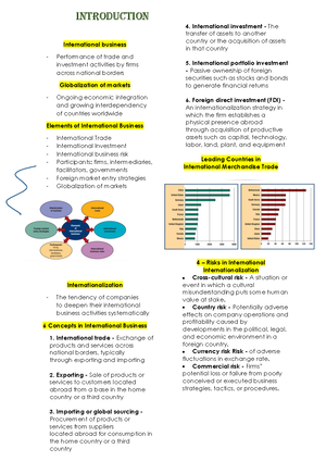 Intbus-CM1 - Notes on chapter 1 - INTERNATIONAL BUSINESS Refers to ...