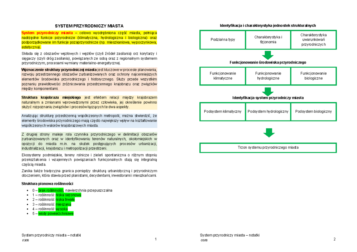 System Przyrodniczy Miasta - mieszkaniowa, wypoczynkowa, estetyczna