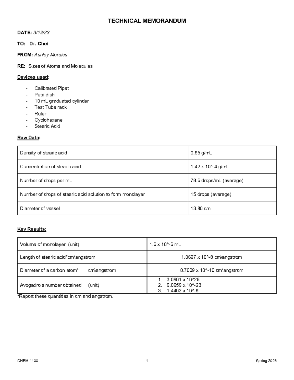 Avogadro-Tech. Memo SP 2023 - TECHNICAL MEMORANDUM DATE: 3/12/ TO: Dr ...