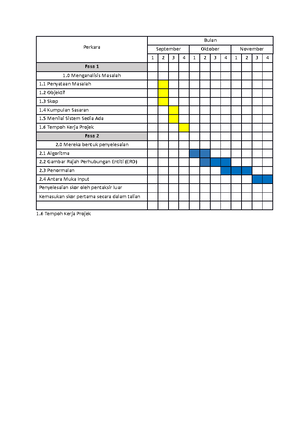 nota-ringkas-asas-sains-komputer-ask-tingkatan-1-bab1-konsep