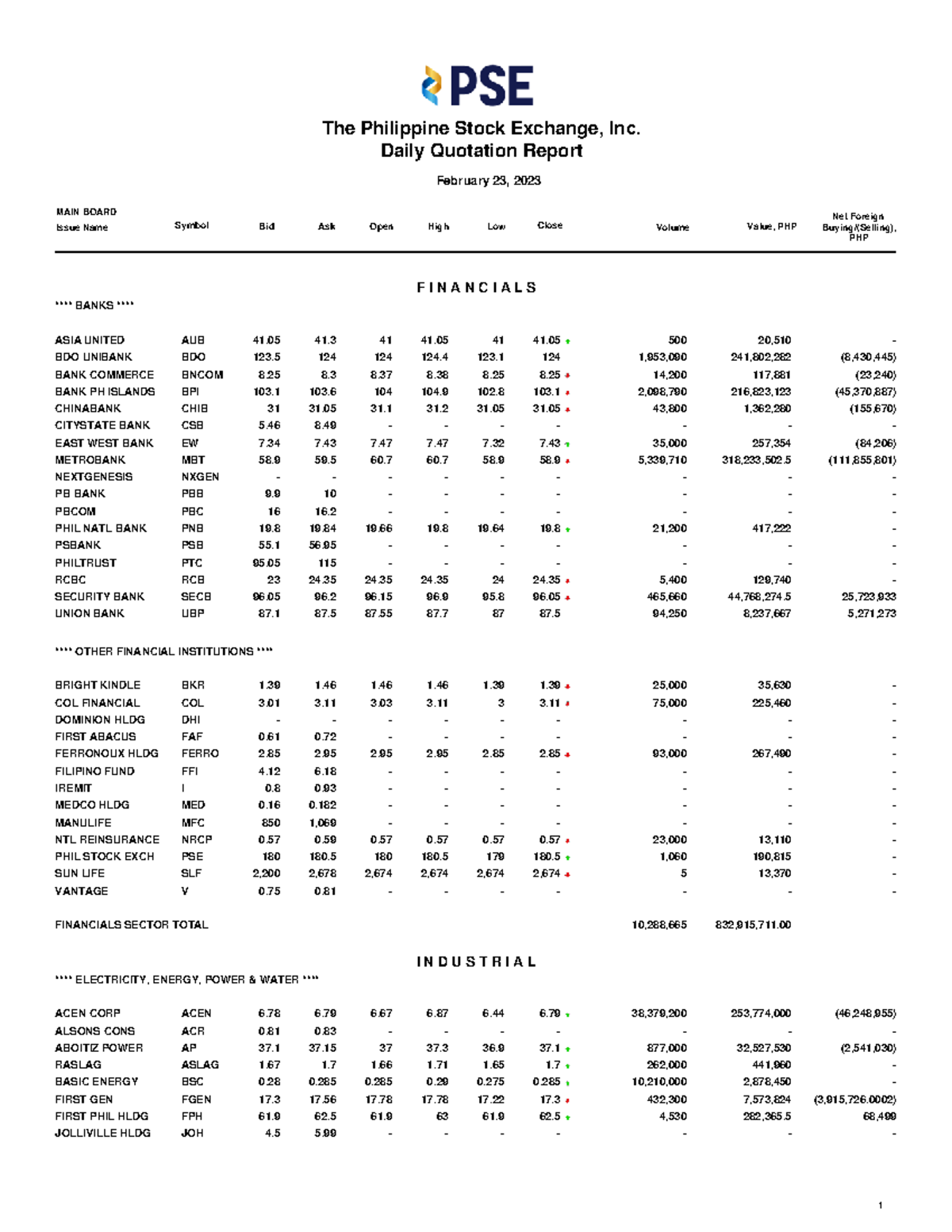 February 23, 2023-EOD - Public - Daily Quotation Report Issue Name ...