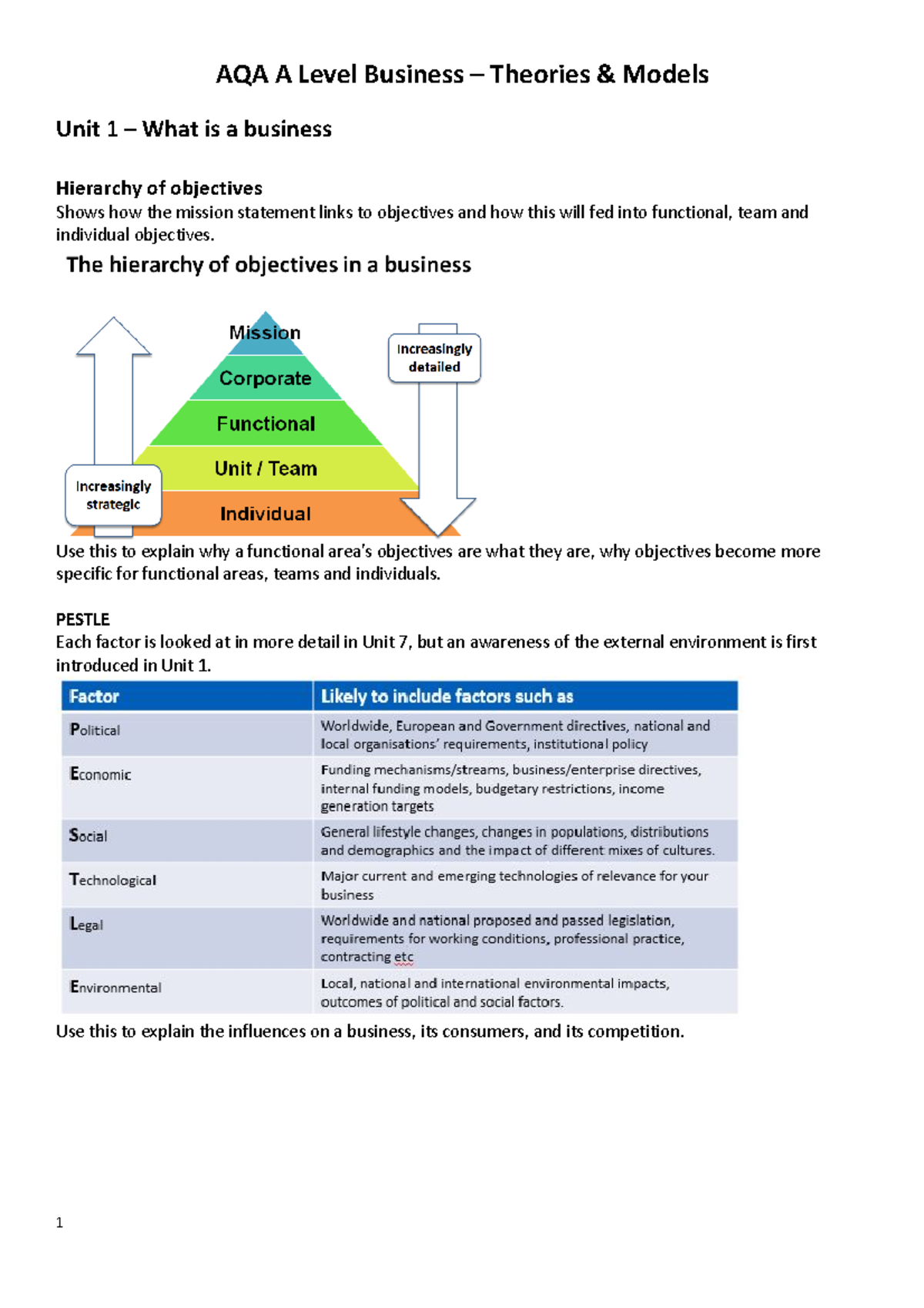 AQA A Level Business Knowledge Organiser 2 - Theories And Models - AQA ...