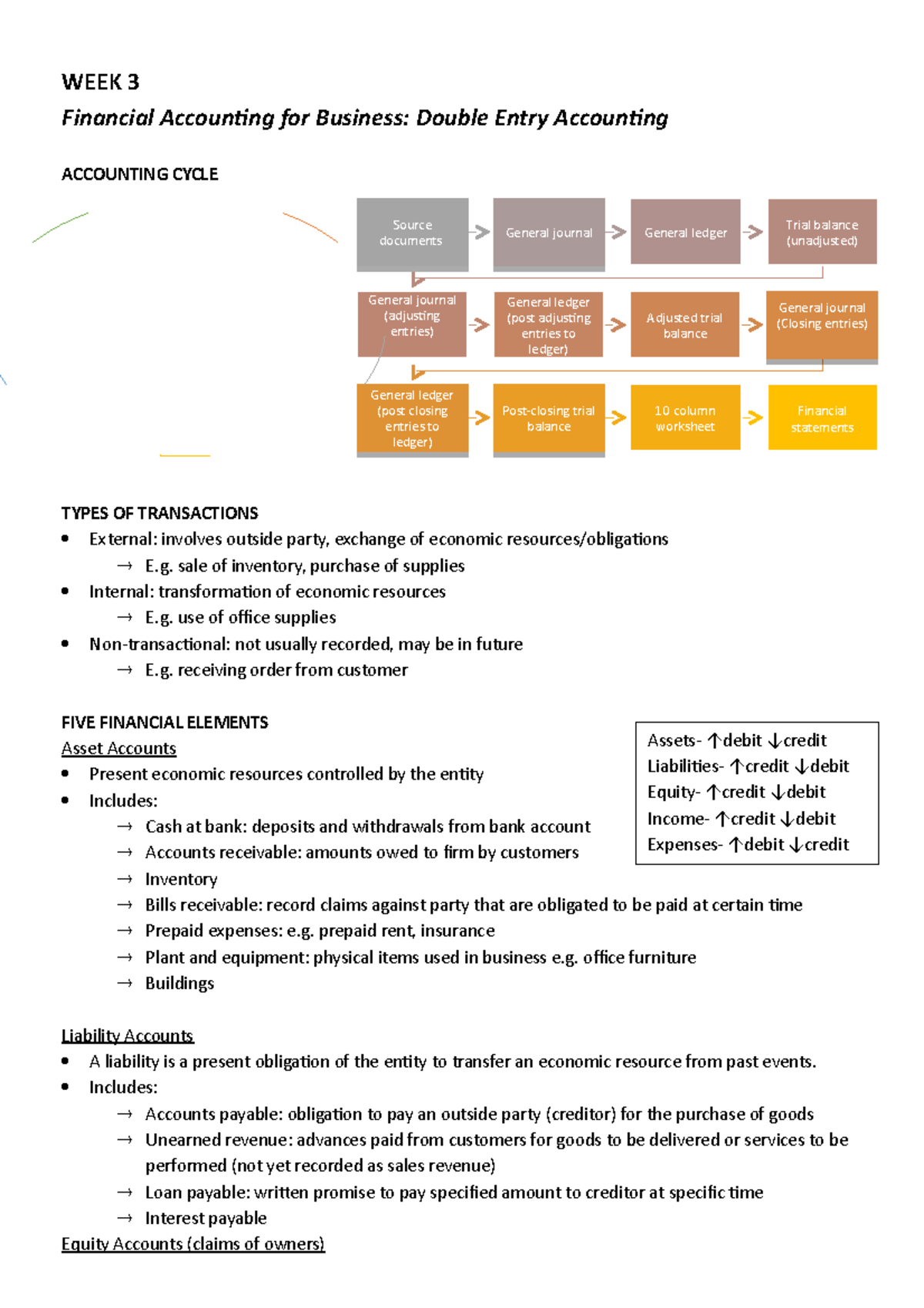 Accounting notes - WEEK 3 Financial Accounting for Business: Double ...