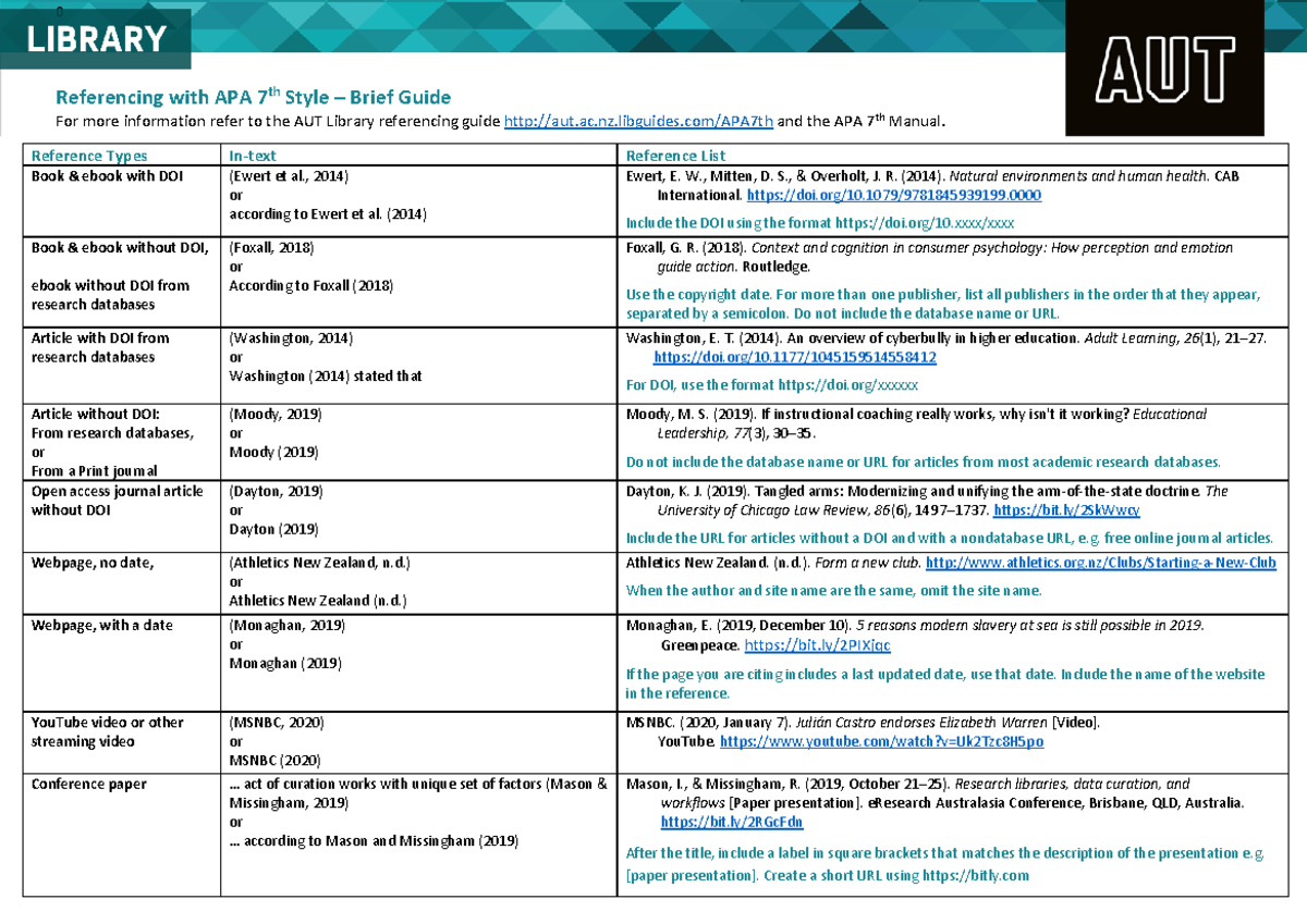 APA 7th Brief Guide - 0 Referencing with APA 7th Style – Brief Guide ...