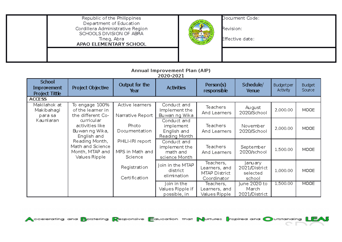 AIP 2020-2021 - Sample Program of activities in the school - Department ...