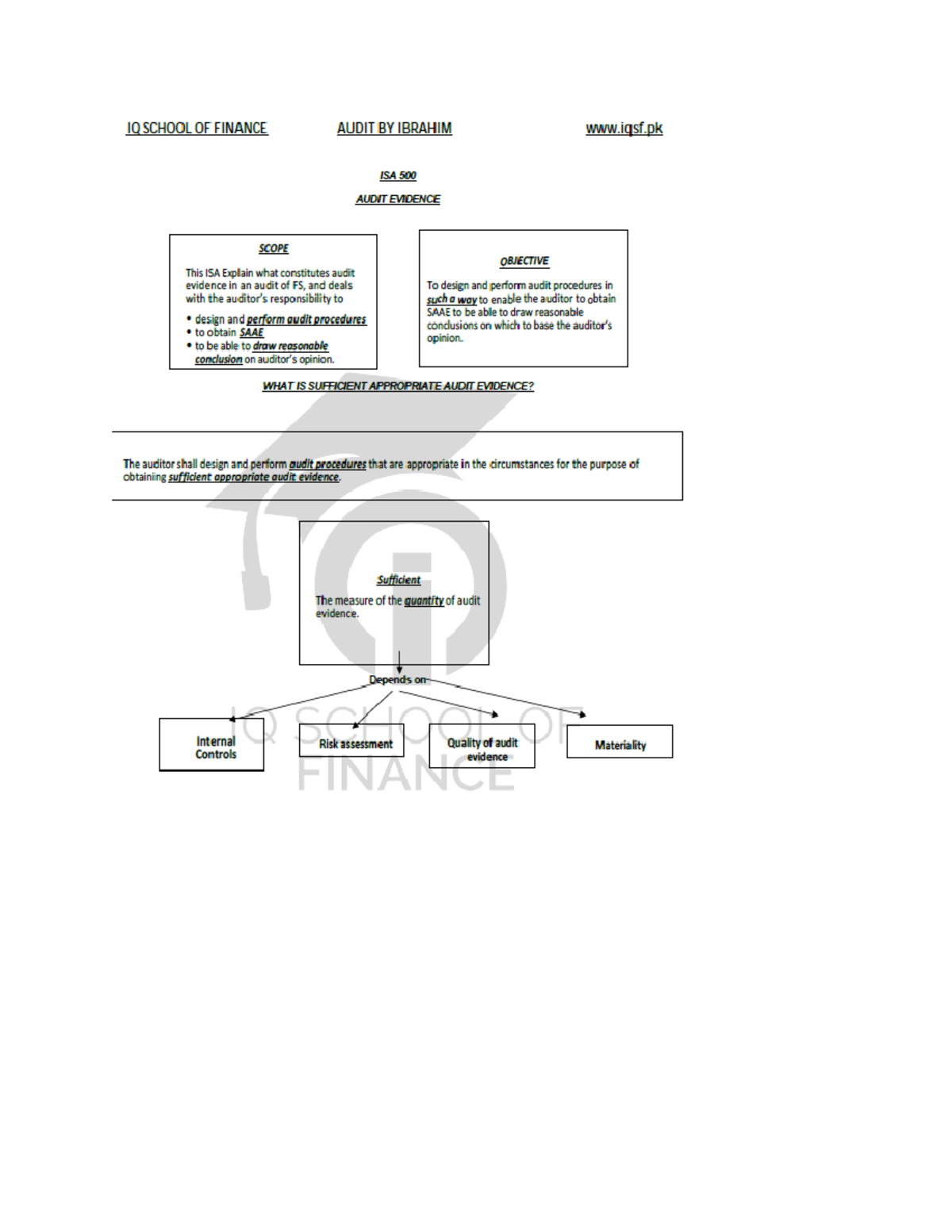 Isa 500 handout - Audit ISA Notes by Sir Muhammad Ibrahim - Audit and ...