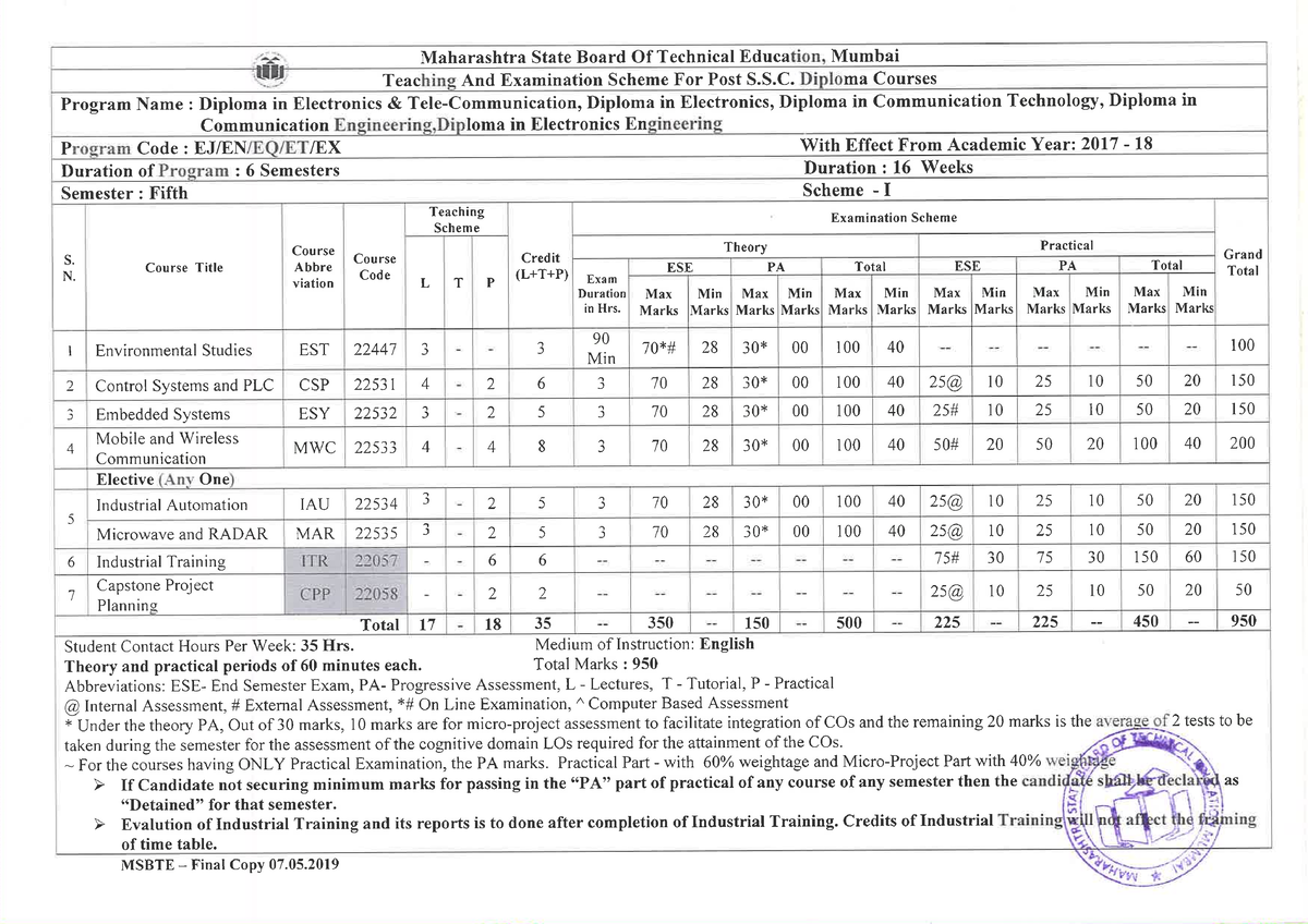 five-semester-scheme-ej-et-ex-en-eq-22058-22535-22534-22533-22532