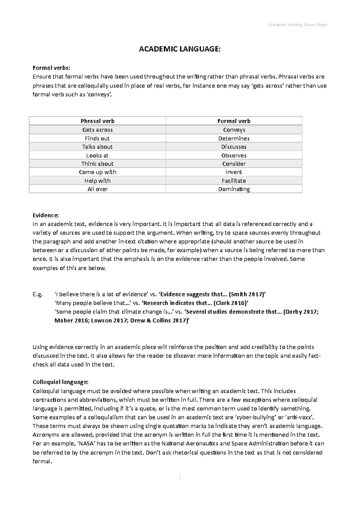 academic-writing-intro-guide-academic-writing-cheat-sheet-academic