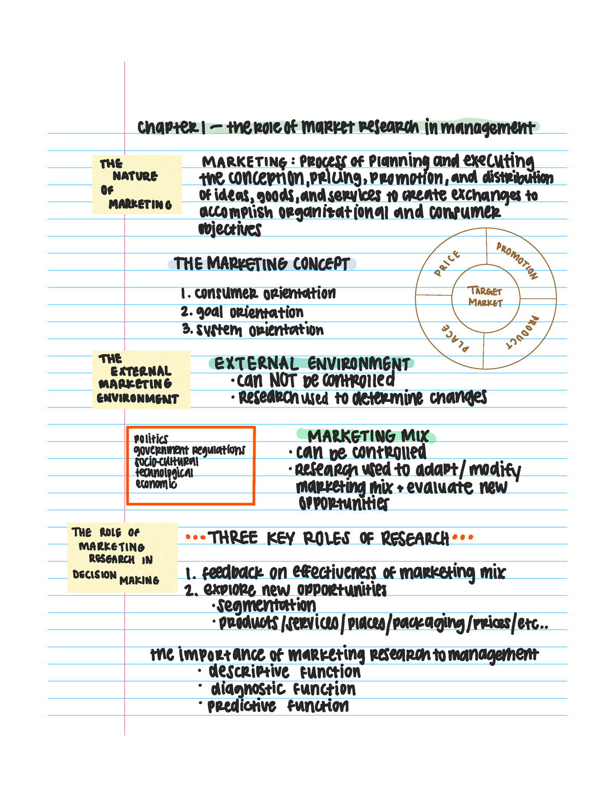 role of marketing research system