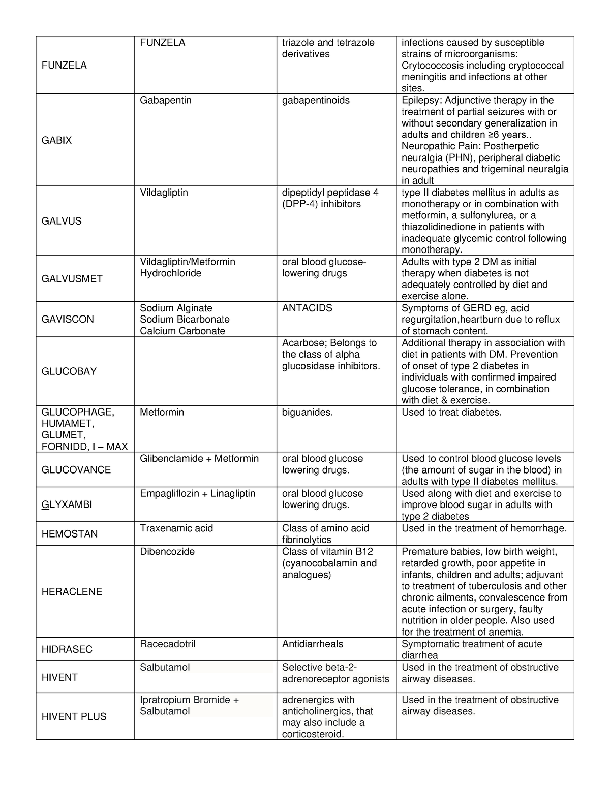 Bn-gn 101-150 table - FUNZELA FUNZELA triazole and tetrazole ...