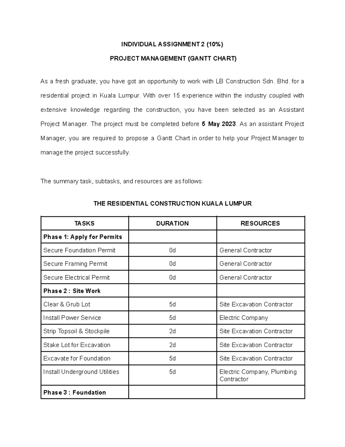 project management individual assignment