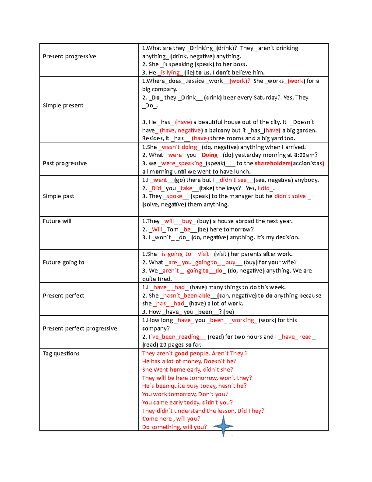 Pasar Noon clss - CLASS ENGLISH - Present progressive 1 are they ...