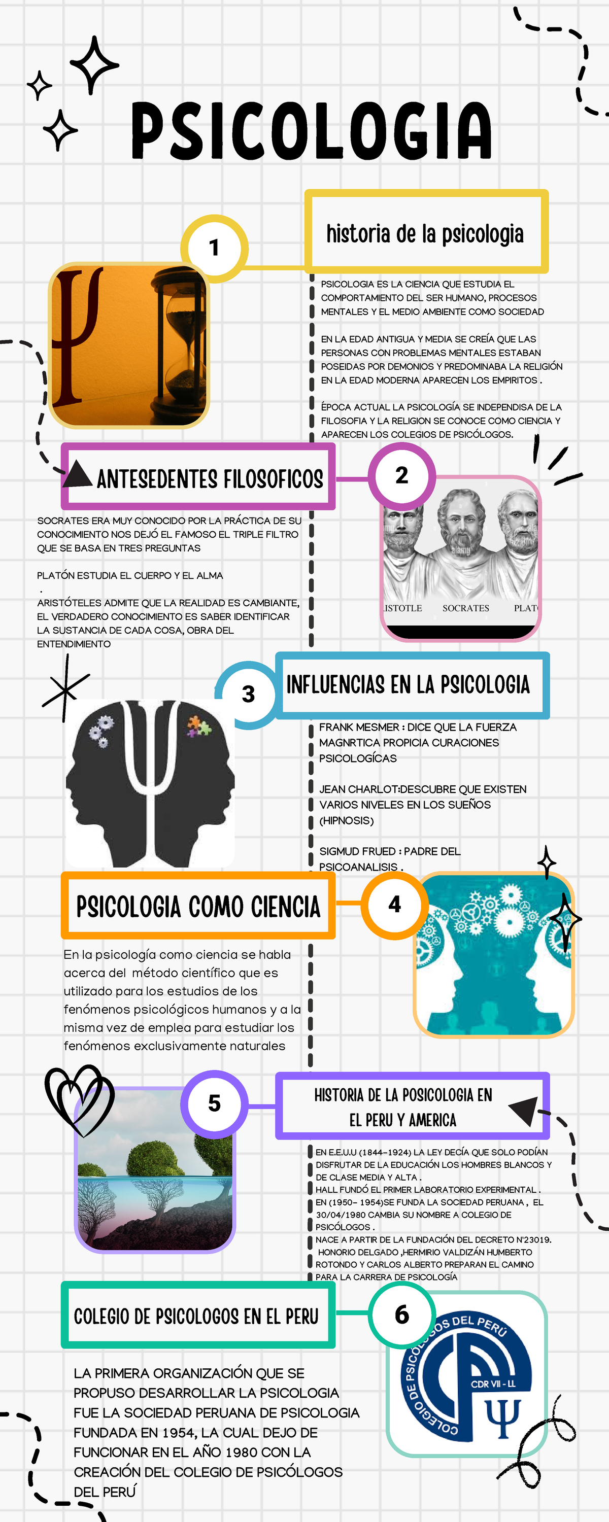 Infografía Cronología Línea de Tiempo Doodle A mano Colorido Blanco - 6 ...