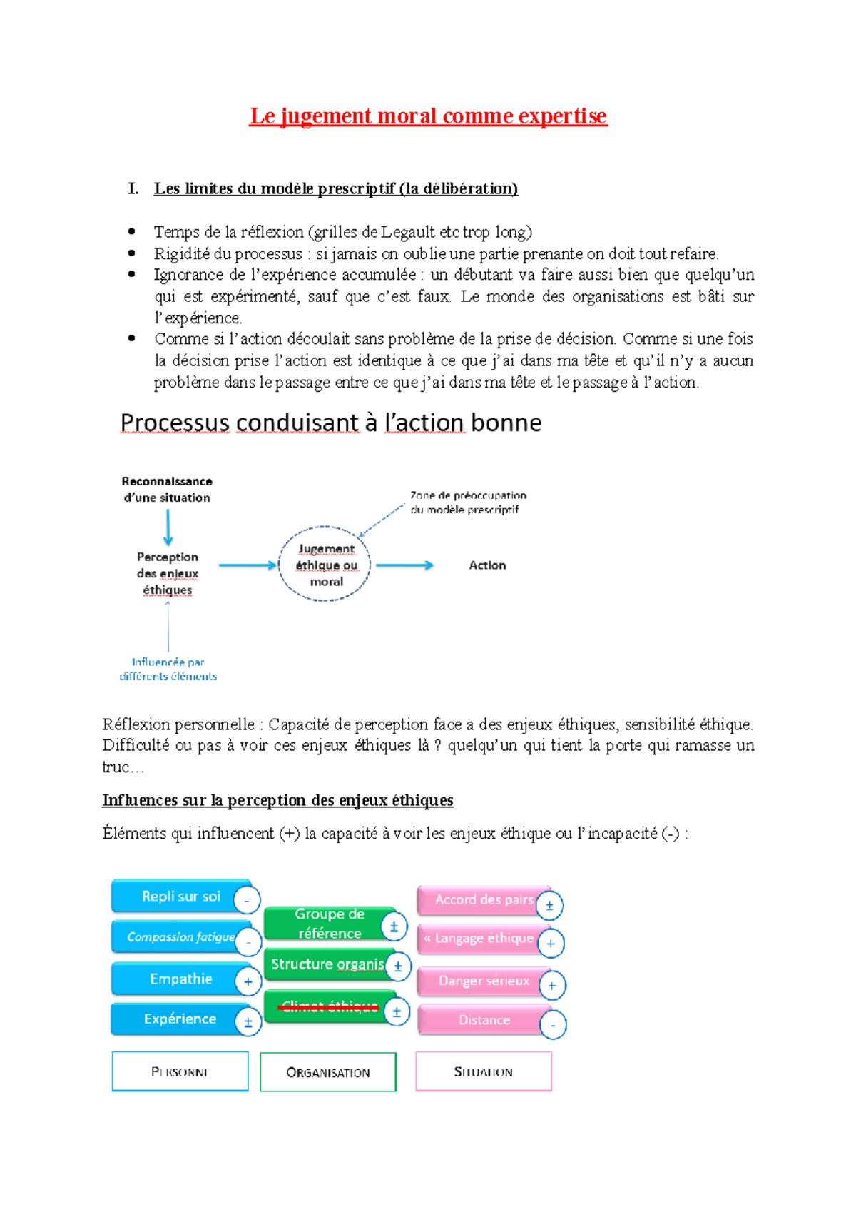 Cours n°4 Le jugement moral comme expertise I. Les limites du modèle