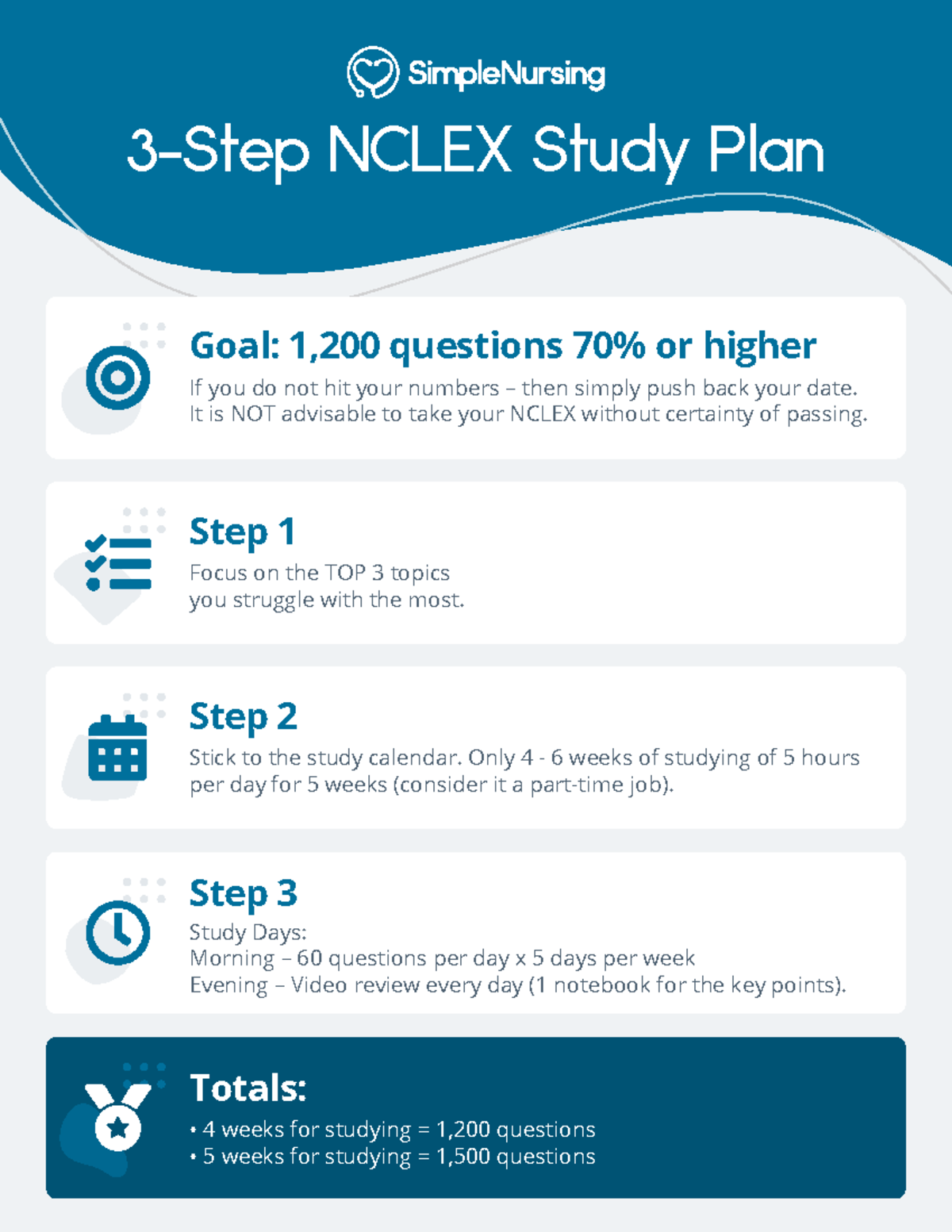 3 Step Nclex Study Plan-2 - 3-Step NCLEX Study Plan Goal: 1,200 ...