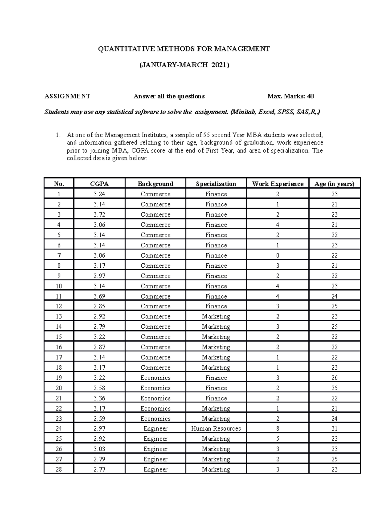 QMM JAN2021 assignment - QUANTITATIVE METHODS FOR MANAGEMENT Students ...