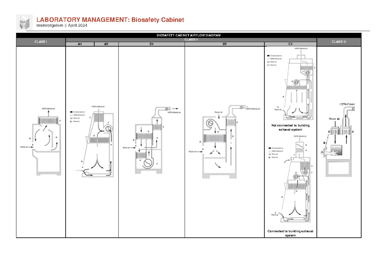 Biosafety Cabinet (BSC) - LABORATORY MANAGEMENT: Biosafety Cabinet ...