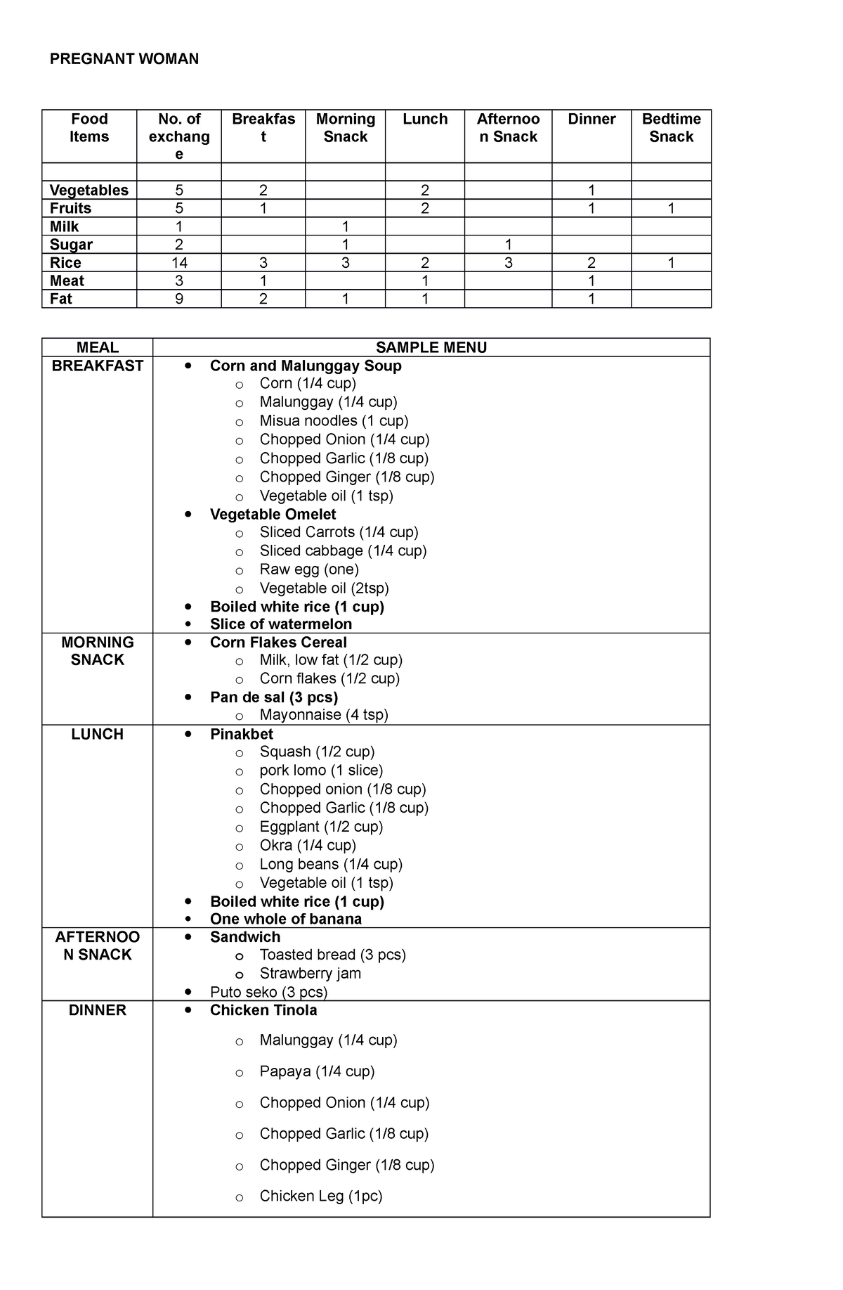 sample-menu-pregnant-and-lactating-pregnant-woman-food-items-no-of